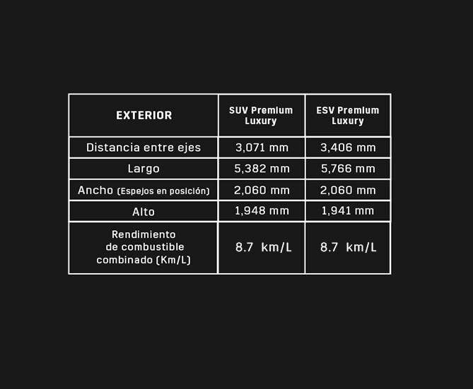 Especificaciones de exterior para SUV premium Luxury y ESV premium Luxury